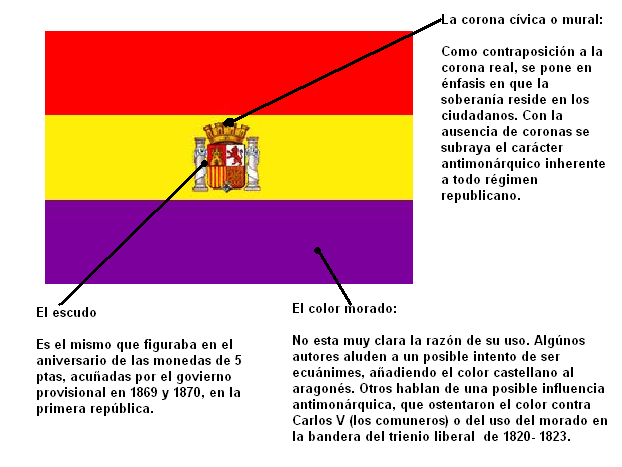 El viaje de la Historia: II República española (1931-1936).