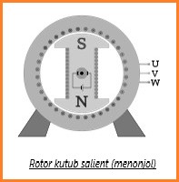 rotor kutub salient (menonjol)