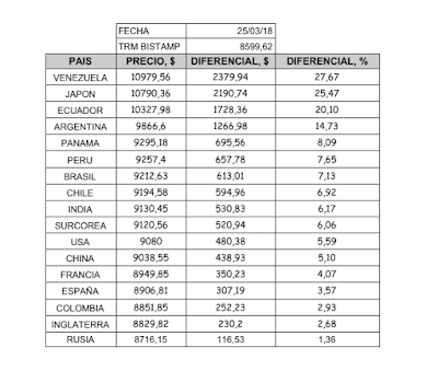 Especulación, Bears, TRM