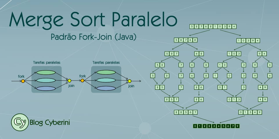 Merge Sort paralelo em Java com Fork-Join