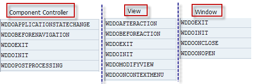 hook methods in web dynpro