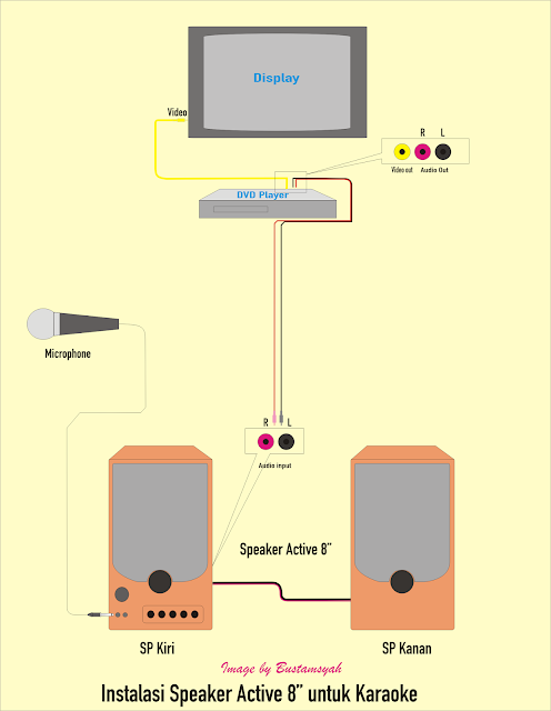 Sound System untuk Karaoke di Rumah Serta Perangkatnya