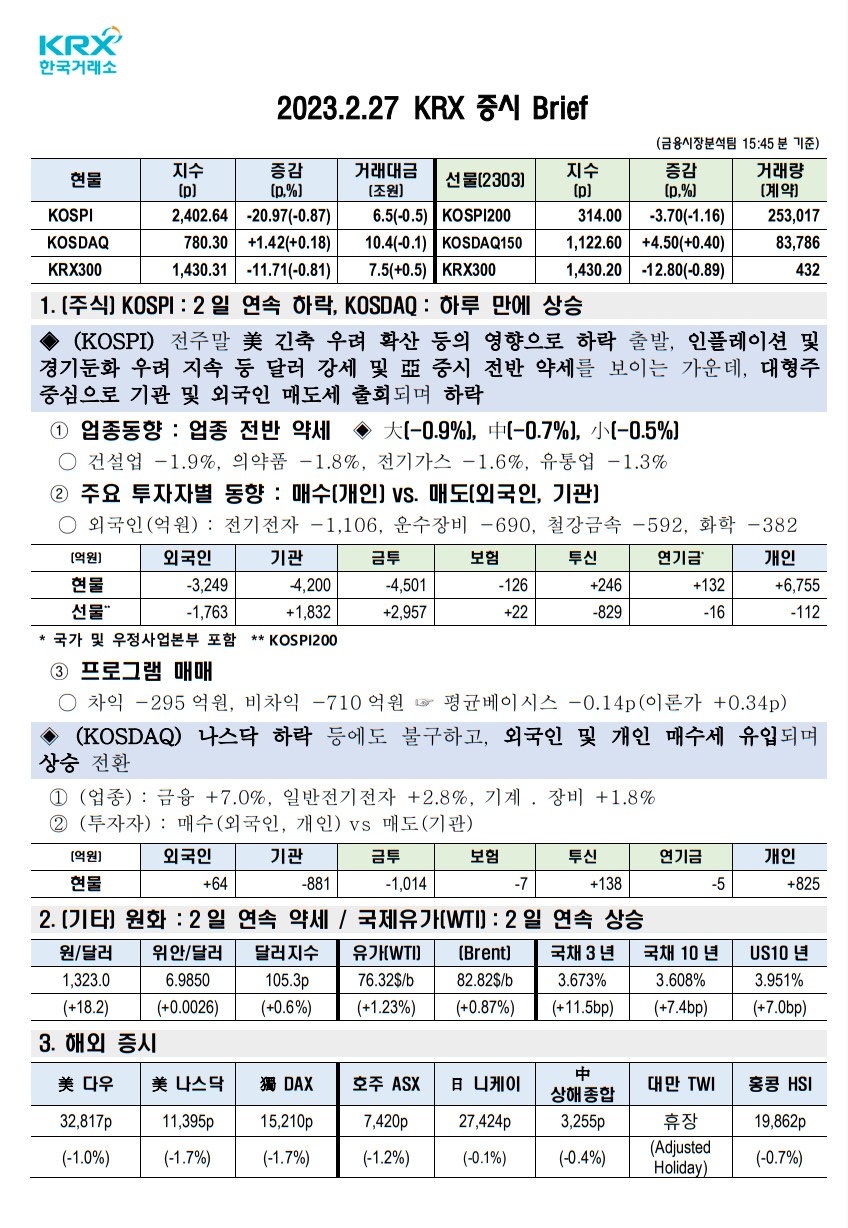 2023년 02월 27(월) 증시 요약 코스피 코스닥 원달러환율 유가 국고채 한국거래소 KRX WTI