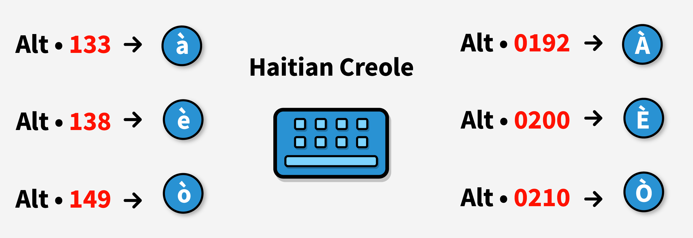 Haitian Creole Accent Marks Keyboard Shortcuts