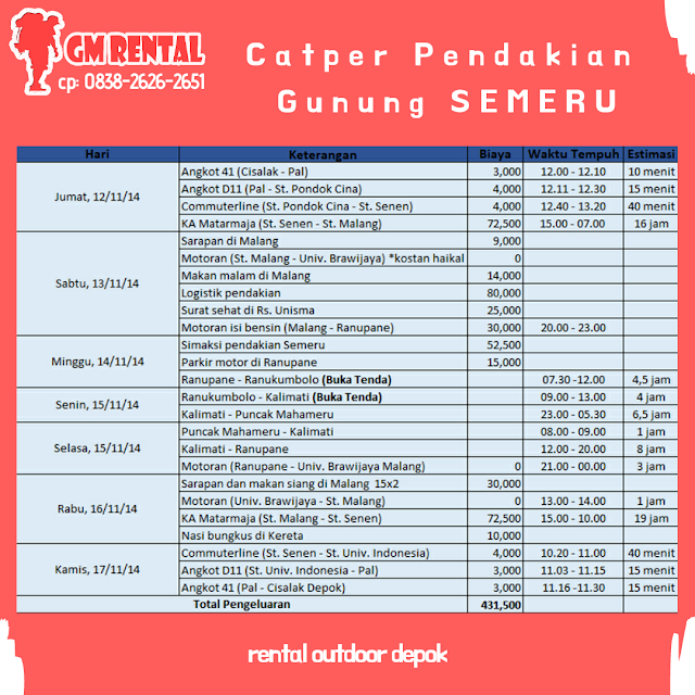 transportasi gunung semeru dari jakarta, pendakian gunung semeru jakarta