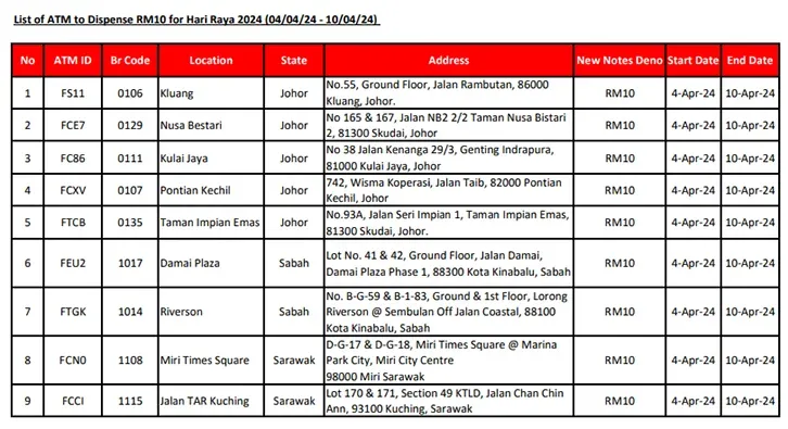 Senarai Cawangan CIMB Bank Tukar Duit Raya Di ATM