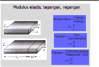 Materi Modulus young