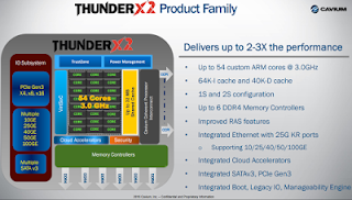 Cavium ARM's Server Base System