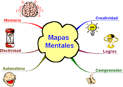 "Mapa Mental"