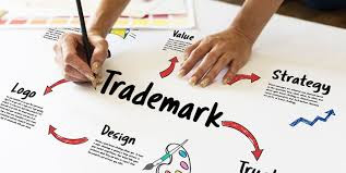 Online Trademark Registration