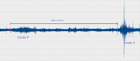 seismograph , earthquake seismology , seismic network , the epicenter,sismología de terremotos , la red sísmica ,