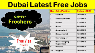   What is Walk in Interview Dubai UAE, Advantages of Walk in Interview Dubai, Walk in Interview Dubai For Freshers, Walkin interview for storekeeper, Walk in interview for Sales, Walk in interview for storekeeper,