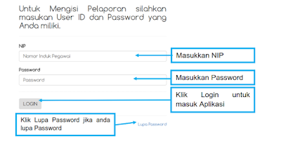 Gambar Cara Mengisi Siharka ASN