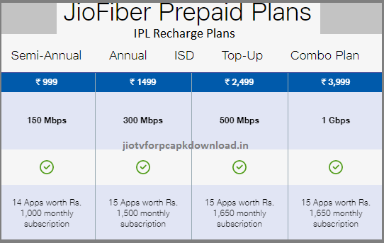 jio fiber ipl plans