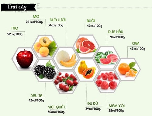 chế độ giảm cân hiệu quả