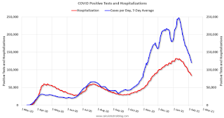 COVID-19 Positive Tests per Day