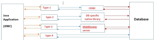 jdbc driver