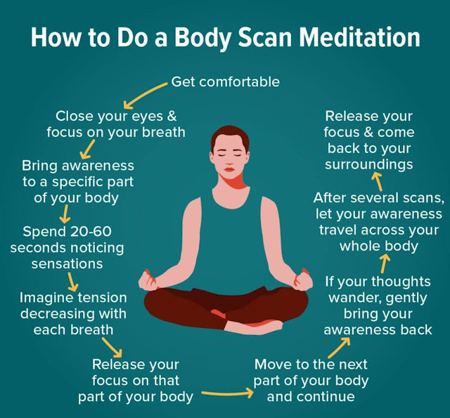 How to do Body Scan Meditation?