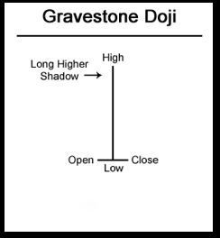 Gravestone doji