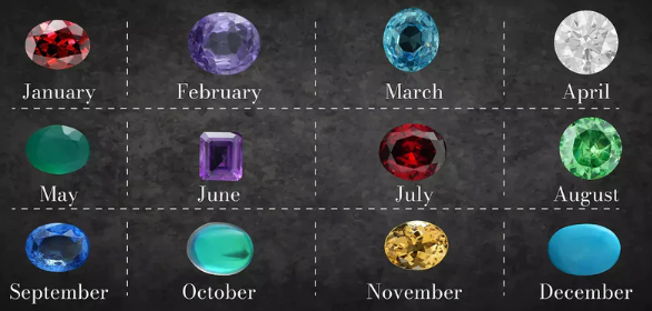 Birthstone and Their Meanings: Unveiling the Gems of Personalized Significances