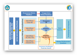 Strategi Implementasi Kurikulum 2013