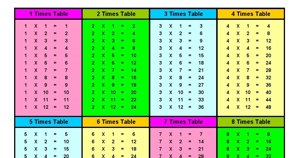 4th grade multiplication worksheets free 4th grade