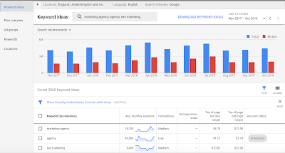  Google Keyword Planner