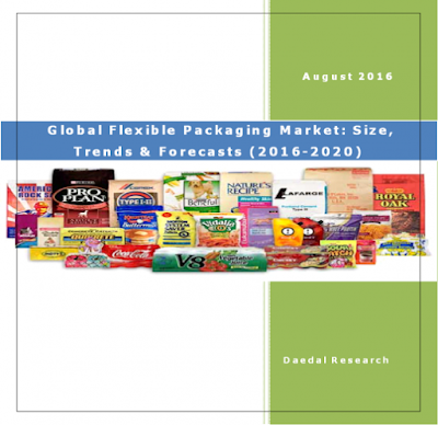 Global Flexible Packaging Market,Consumer Flexible Packaging Market,Industrial Flexible Packaging Market