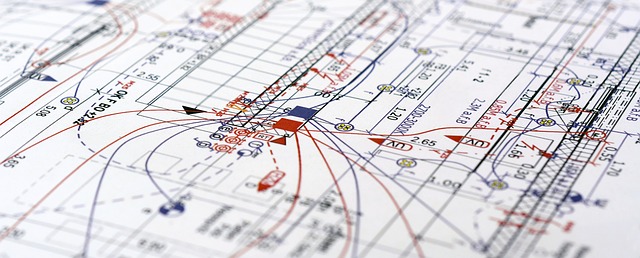 Organziar, planejar, a sequência de ações