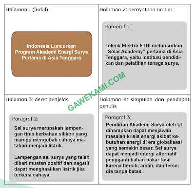  Globalisasi dan Cinta Tanah Air Pembelajaran  Kunci Jawaban Tematik Kelas 6 Tema 4 Subtema 3 Pembelajaran 6 Halaman 131, 132, 133, 134, 135, 136