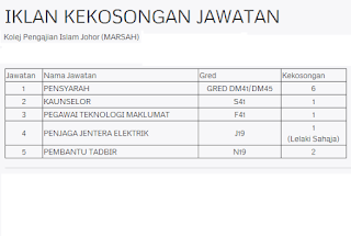 Kolej Pengajian Islam Johor Marsah Kerja Kosong