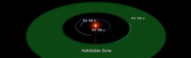 toi-700-d-planet-seukuran-bumi-di-zona-layak-huni-pertama-misi-tess-informasi-astronomi