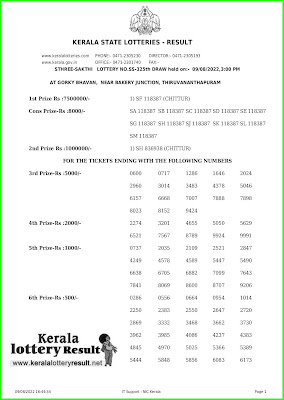 Kerala Lottery Result 09.08.2022 Sthree Sakthi SS-325 Lottery Result Online