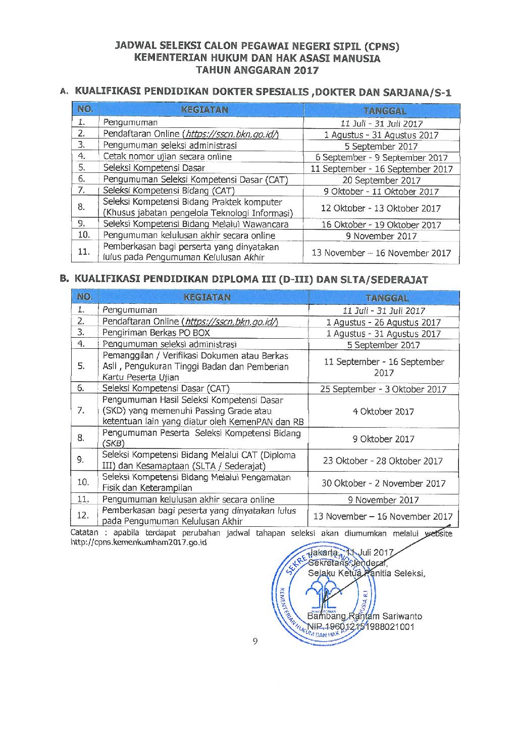 Rincian Formasi CPNS Pusat 2017 Kemeterian Hukum dan HAM 