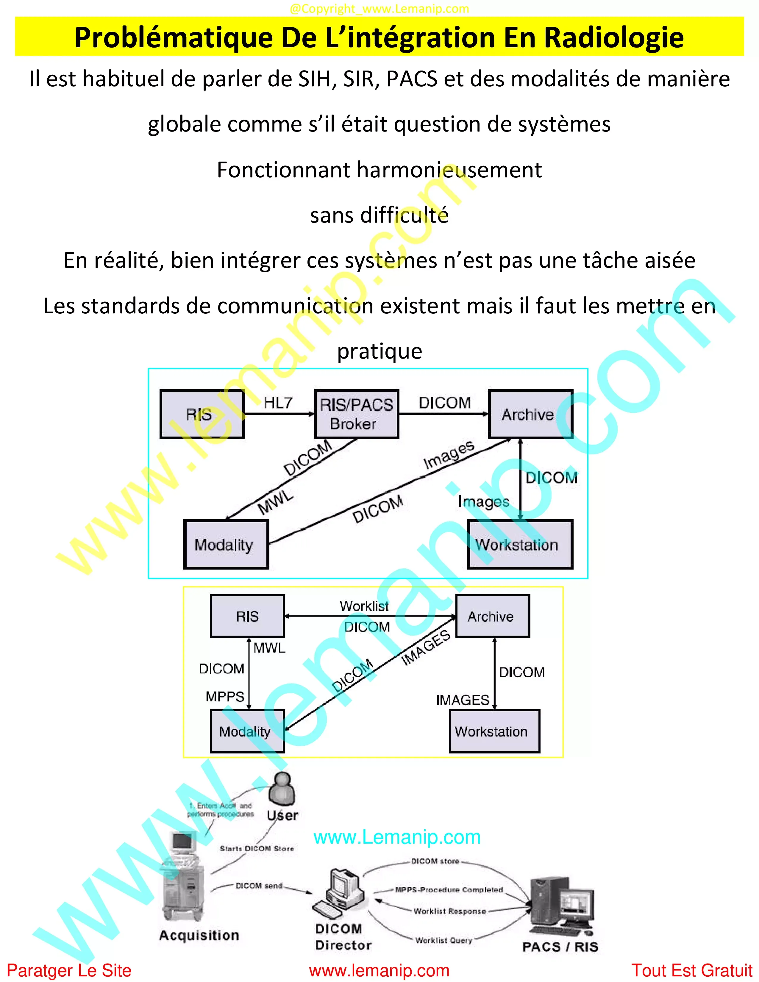 Problématique De L’intégration En Radiologie