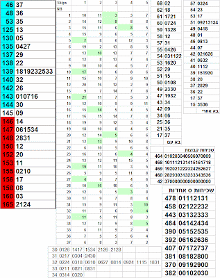 לוטו סטטיסטיקה israel lottery
