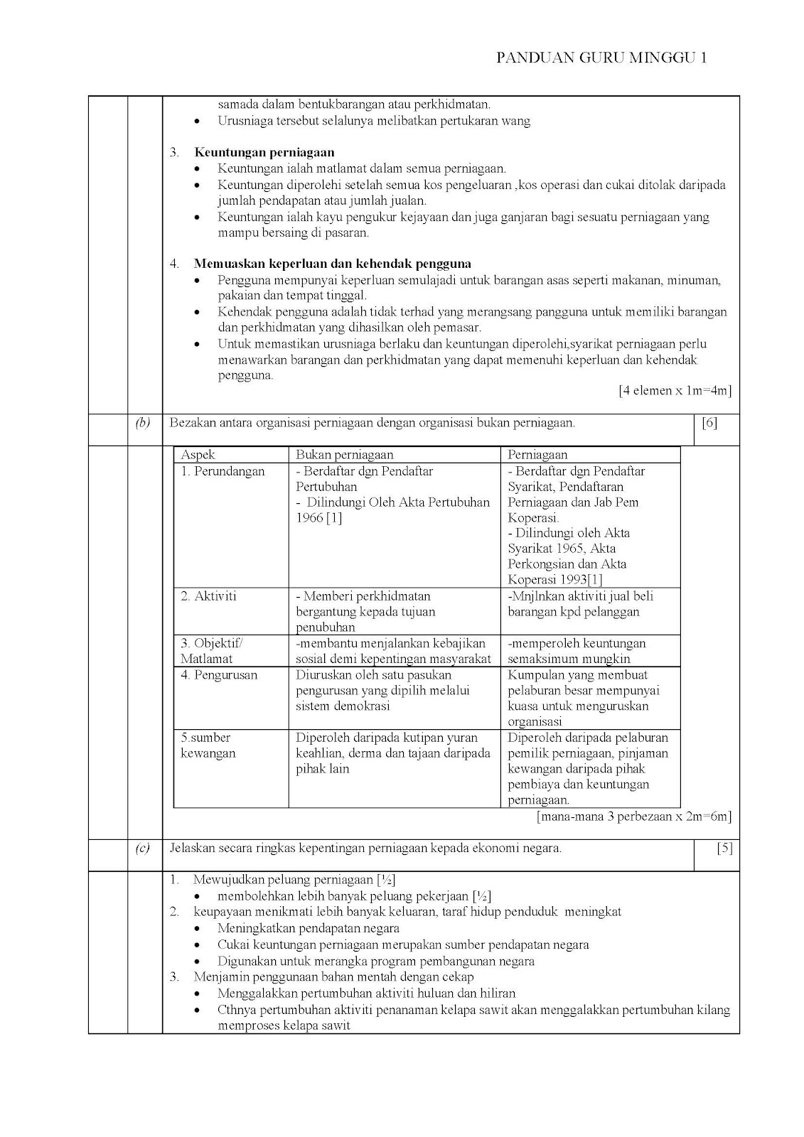 Laman Pengajian Perniagaan STPM Cikgu aZLy: May 2012