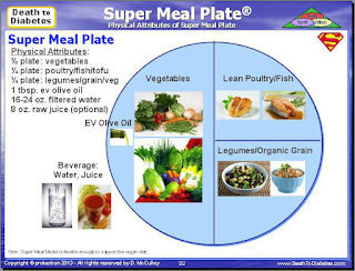 Super Meal Plate reverses Type 2 diabetes.