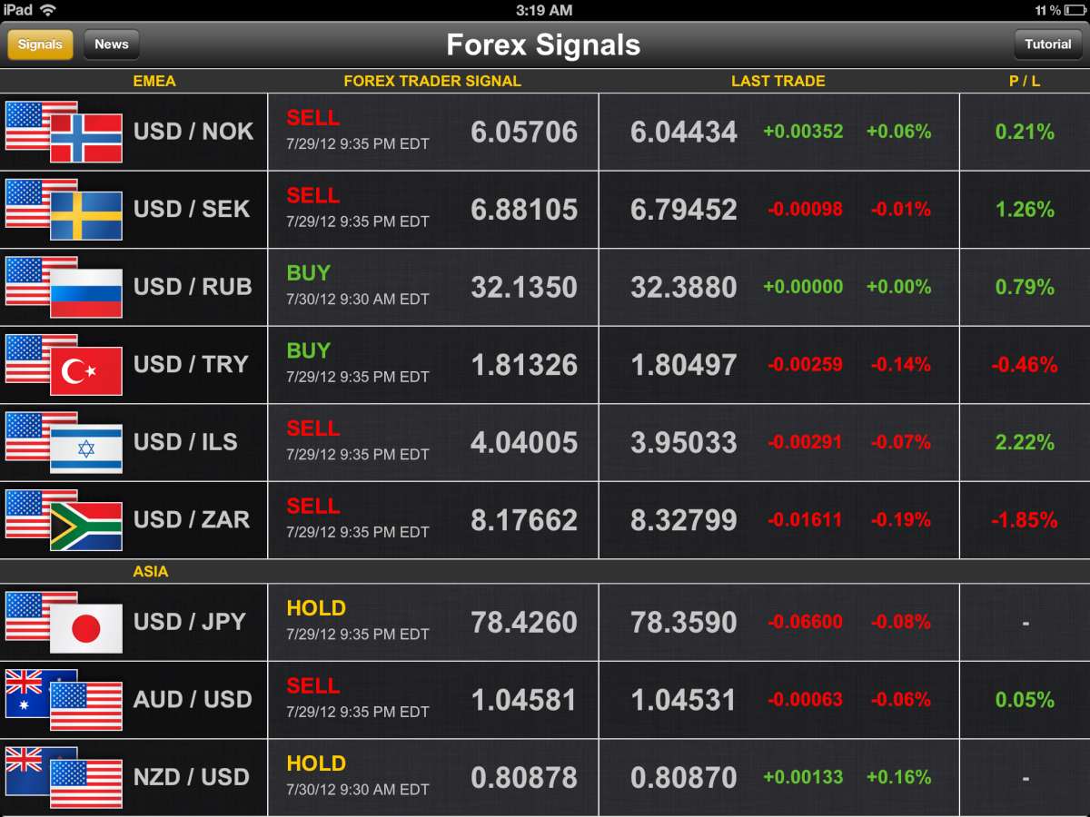 how online forex trading works