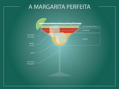 Infografía Margarita