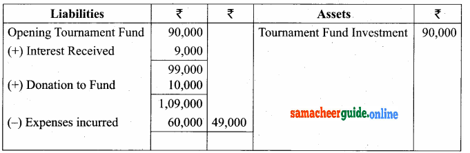 Samacheer Kalvi 12th Accountancy Solutions Chapter 2 Accounts of Not-For-Profit Organisation 39