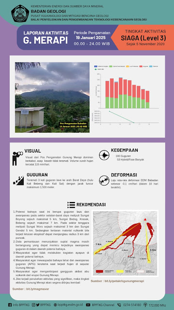 Infografis laporan aktivitas G. Merapi periode pengamatan 19 Januari 2025 No-Image-Preview