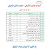 ألف مليون مبروووووك للعشرة الأوائل - الصف الأول 2016- 2017 م