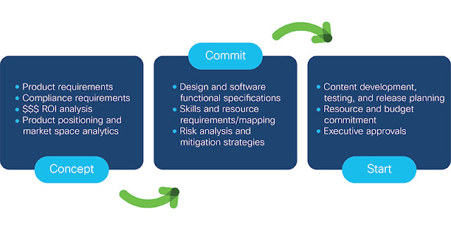 Cisco Tutorial and Material, Cisco Certification, Cisco Guides, Cisco Exam Prep