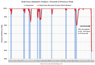 Recession Measure, GDP