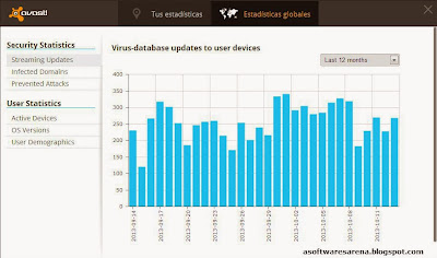 Avast 2014 Free Antivirus