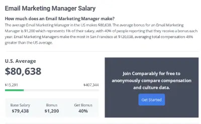 email marketing manager salary