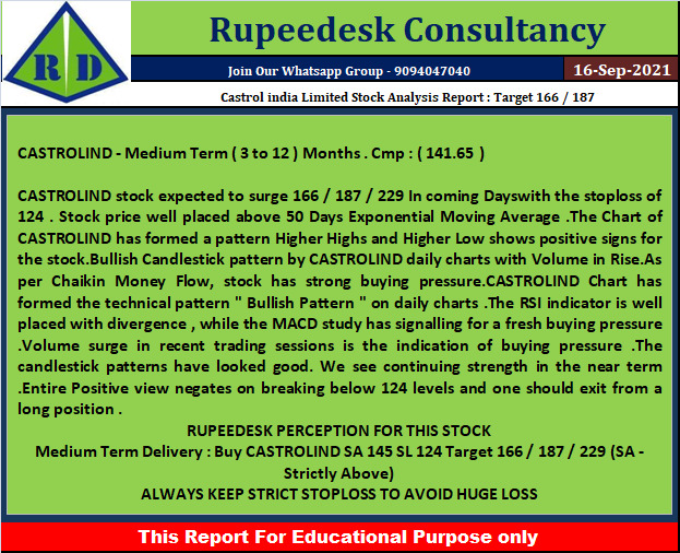 Castrol india Limited Stock Analysis Report  Target 166  187