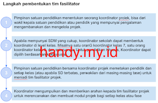 Langkah Pembentukan Tim Fasilitator