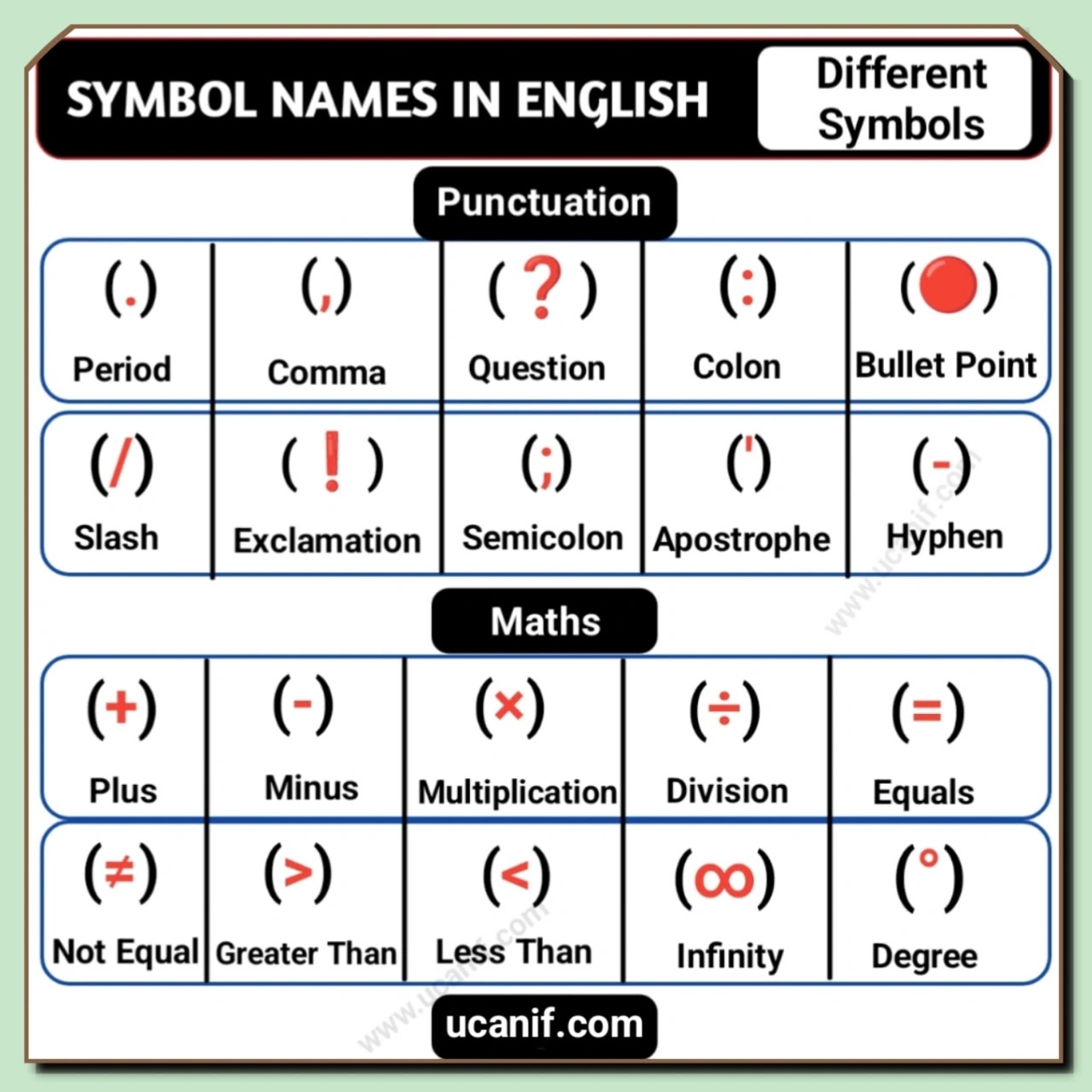 Symbol name, Symbols name in English